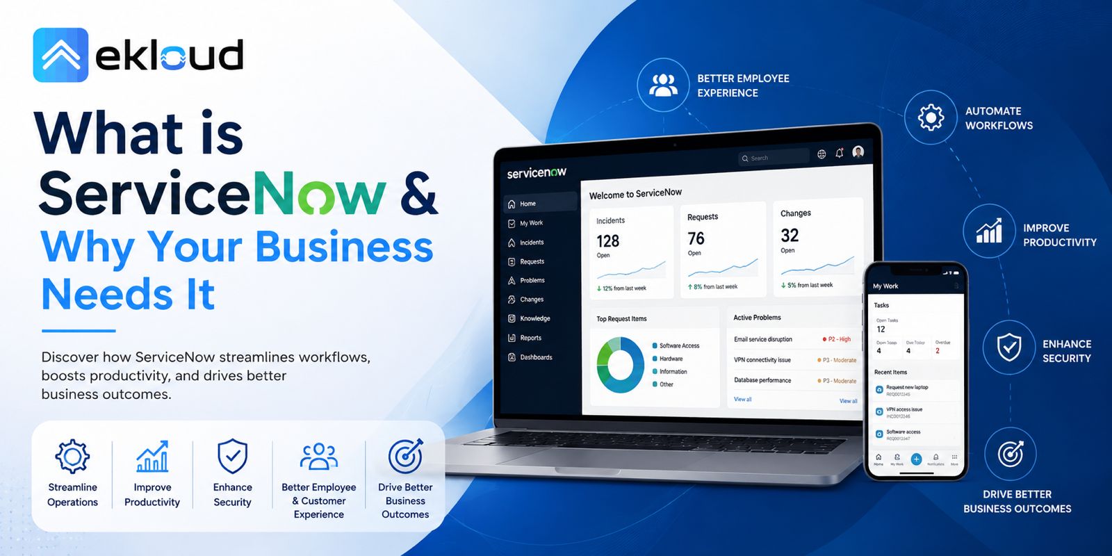 What is ServiceNow & Why Your Business Needs It